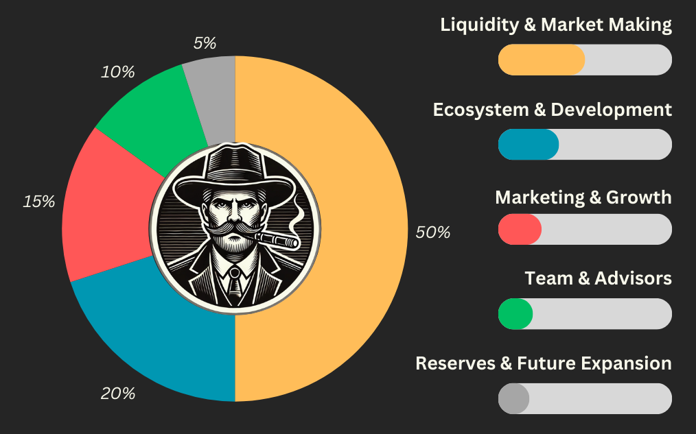 Tokenomics